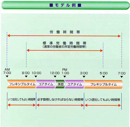 効率的な働き方に向けてフレックスタイム制の導入 フレックスタイム制とは