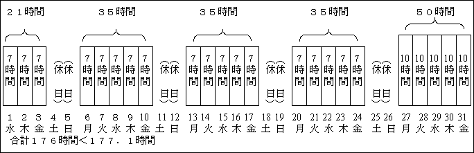 制 変形 労働 時間 変形労働時間制をわかりやすく！シフト制勤務との違いとは