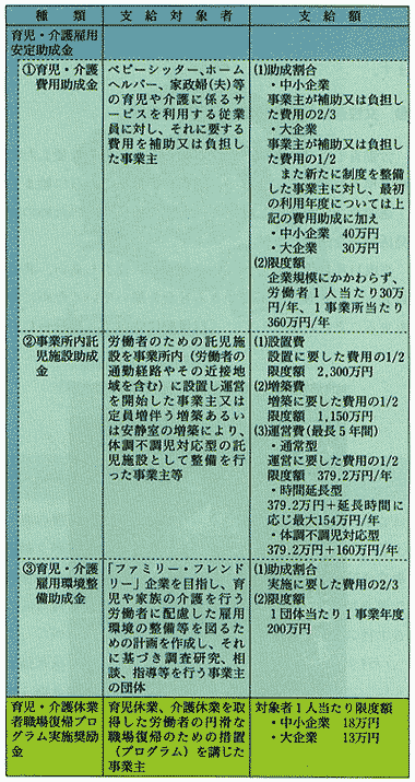 ������E�������ꗗ