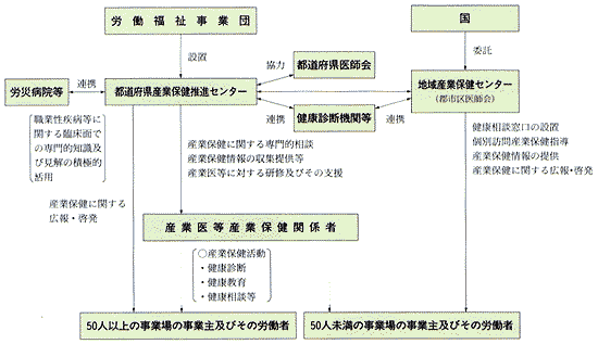 �Y�ƕی����i�Z���^�[�ɂ���