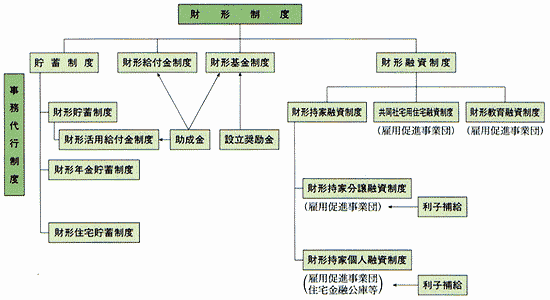 �ΘJ�ҍ��Y�`�����i���x�̊T�v