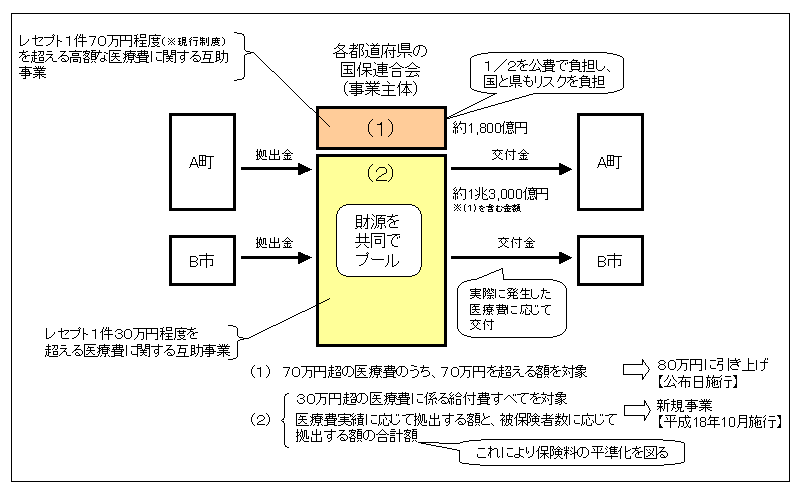 共同事業拡充の内容