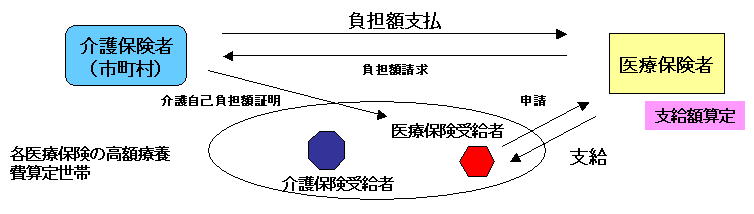 高額医療・高額介護合算制度について