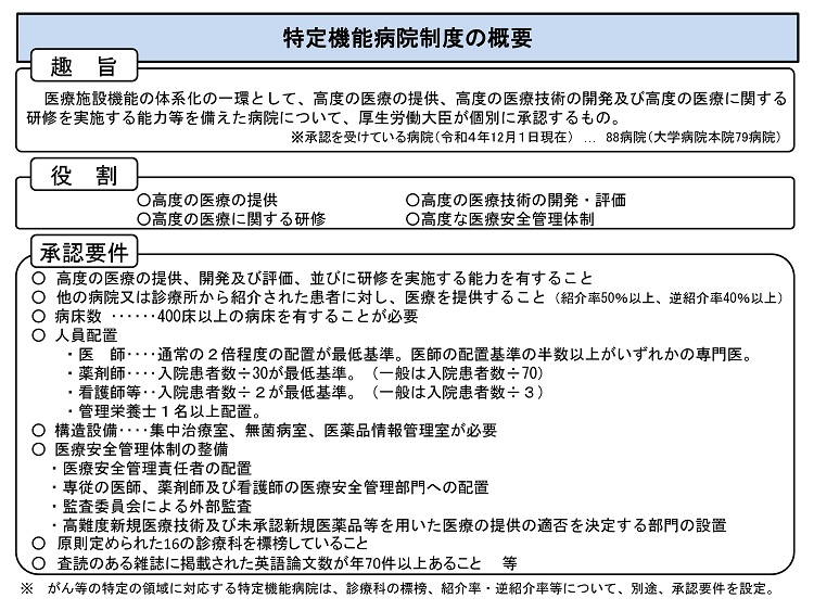 特定機能病院制度の概要