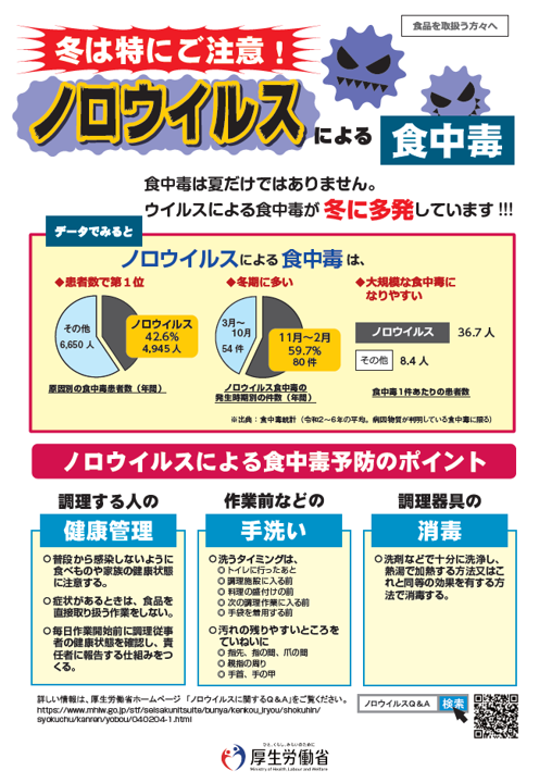 ノロウイルス画像