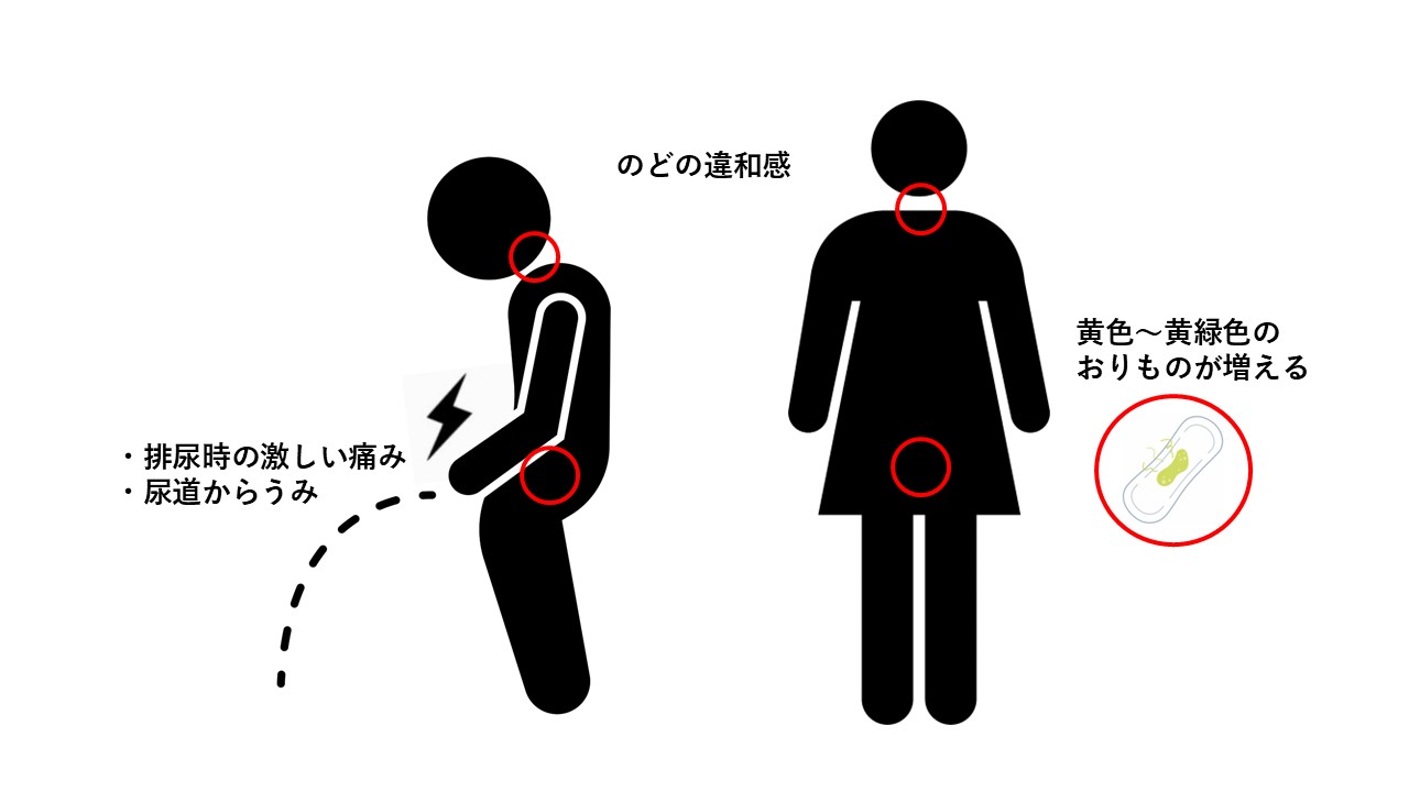 淋菌感染症症状