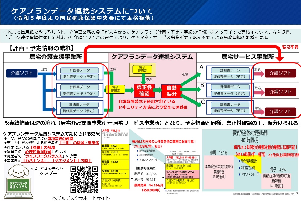 ケアプランデータ連携システム説明