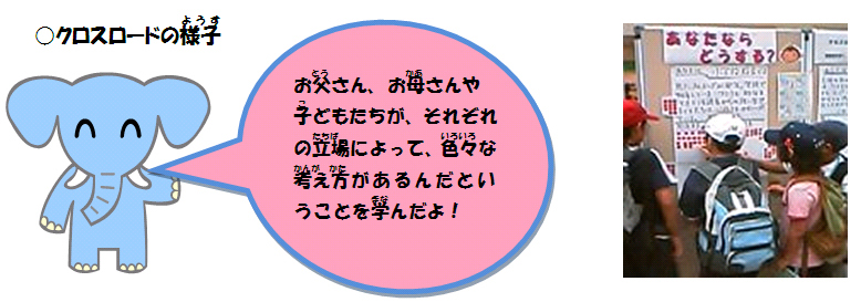 クロスロードの様子 お父さん、お母さんや
子どもたちが、それぞれの立場によって、色々な考え方があるんだということを学んだよ!